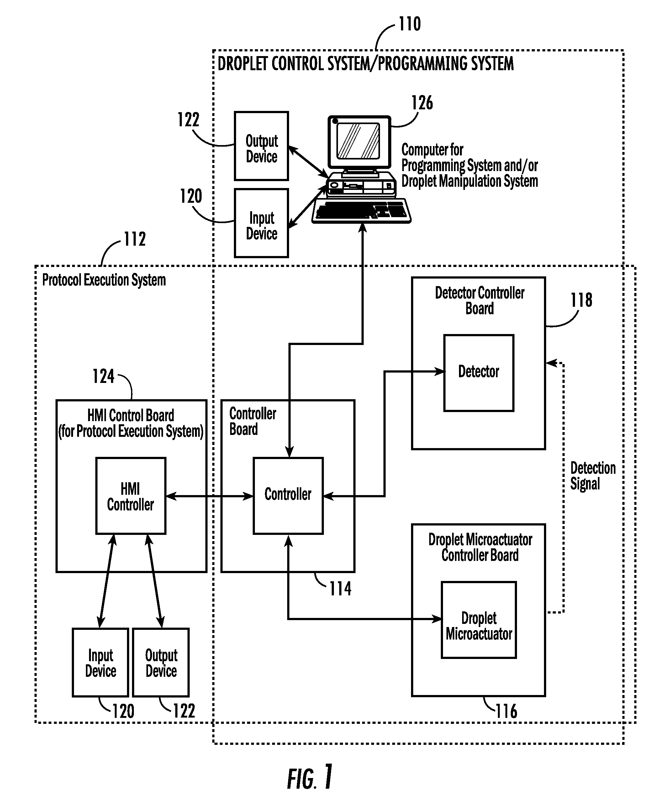 Droplet Actuator Analyzer with Cartridge