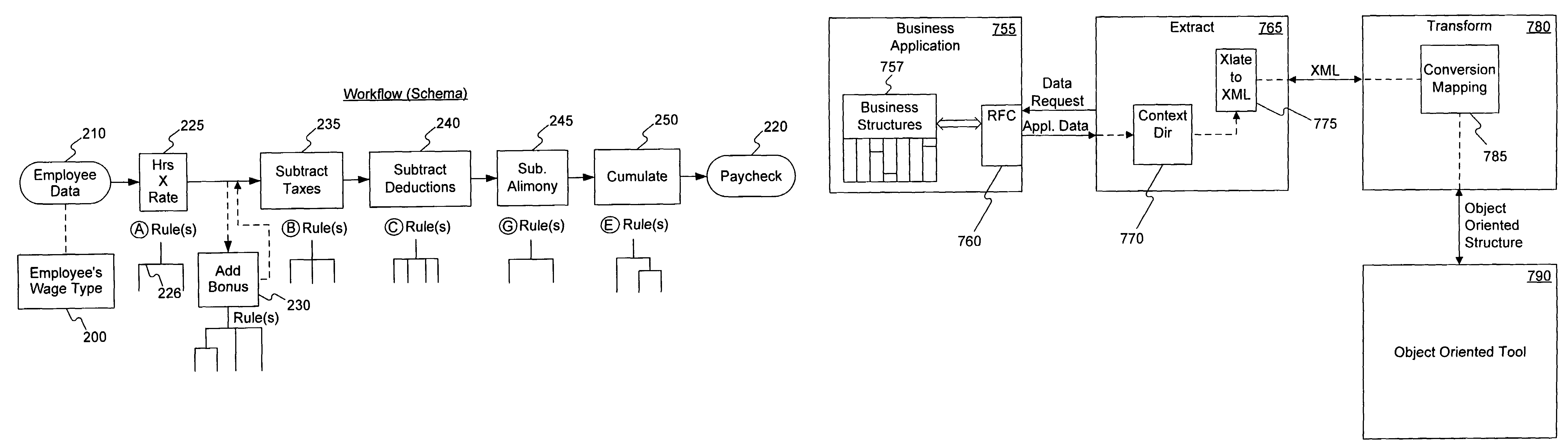 Methods of comparing and merging business process configurations