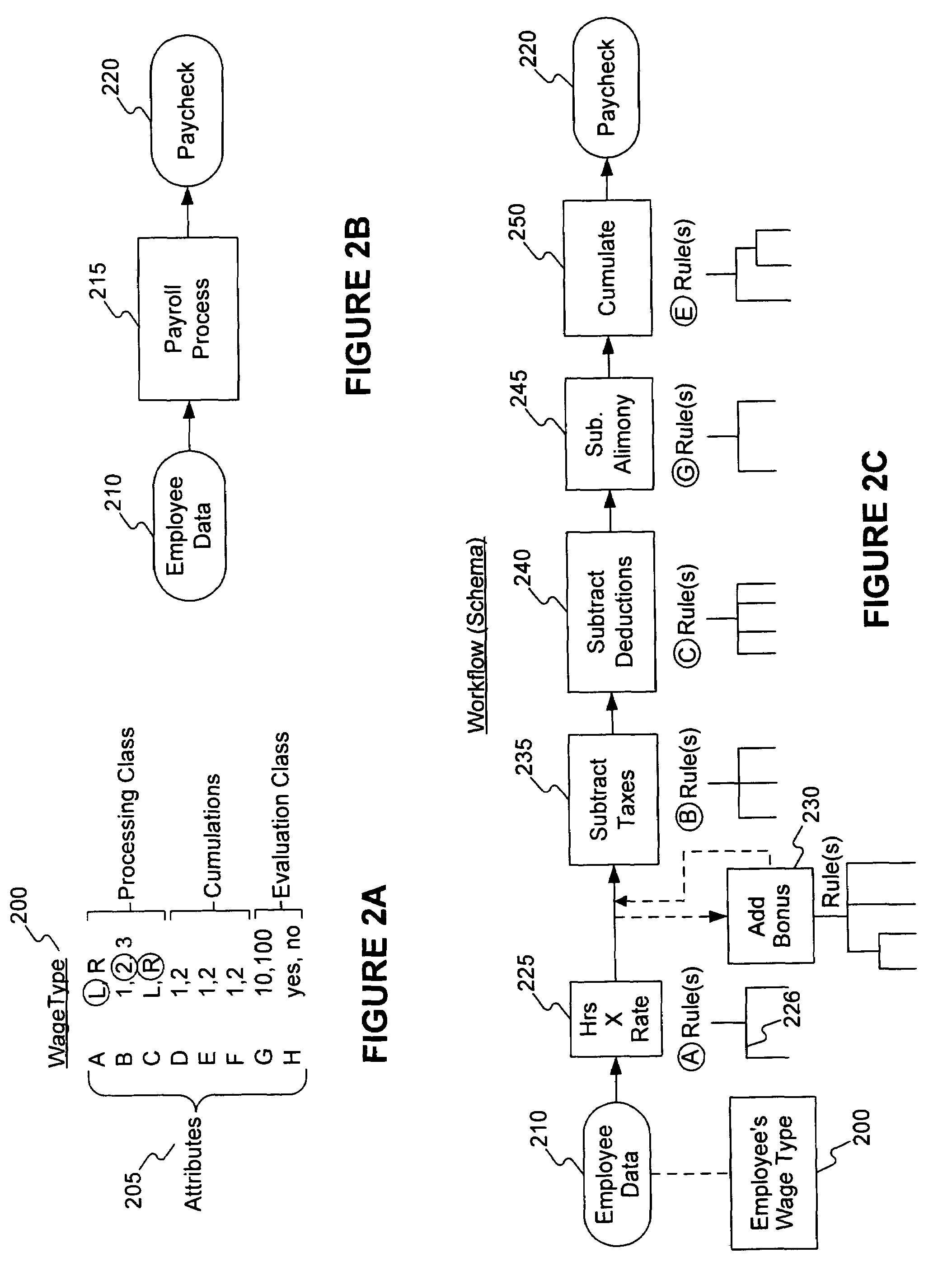 Methods of comparing and merging business process configurations