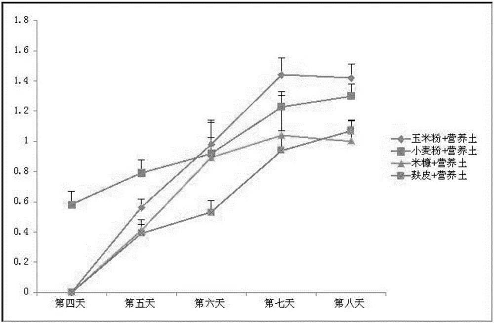 Penicillium xfsf-8 strain for preventing and treating tobacco bacterial wilt and application