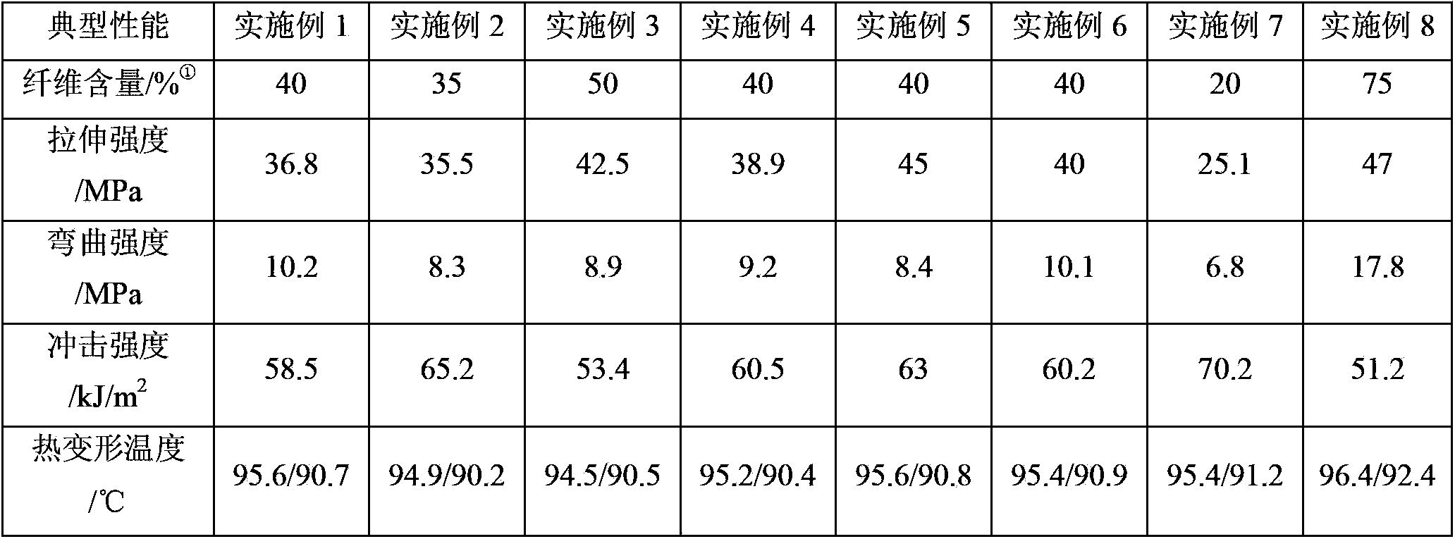 Degradable composite material prepreg tape, and preparation method and use thereof