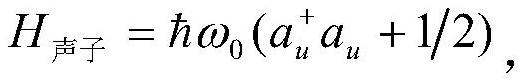 A method for analyzing inelastic neutron scattering data for strongly correlated materials