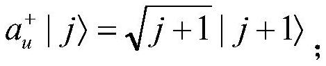 A method for analyzing inelastic neutron scattering data for strongly correlated materials