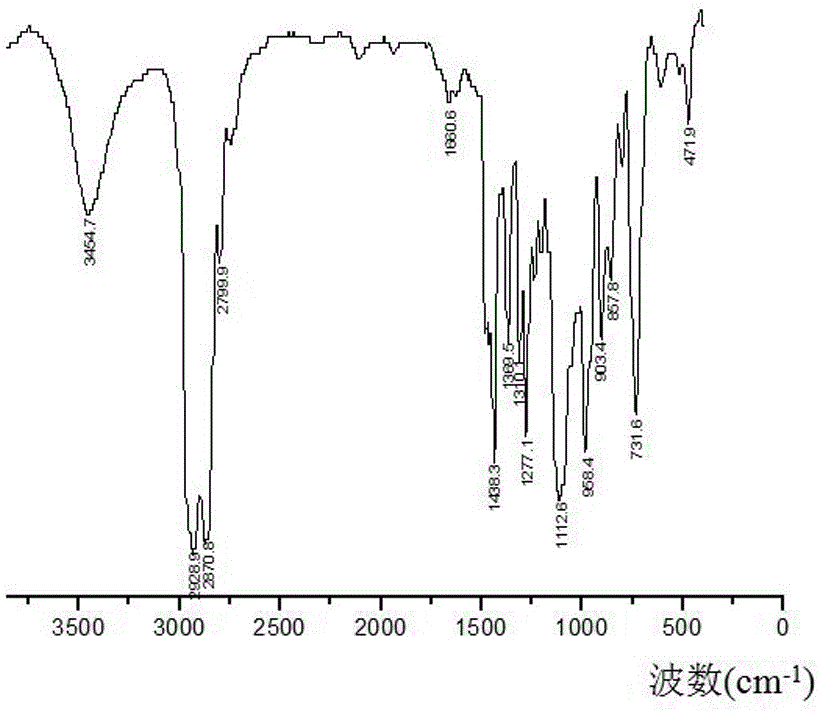 Fluorine-containing polyether glycol and preparation method thereof