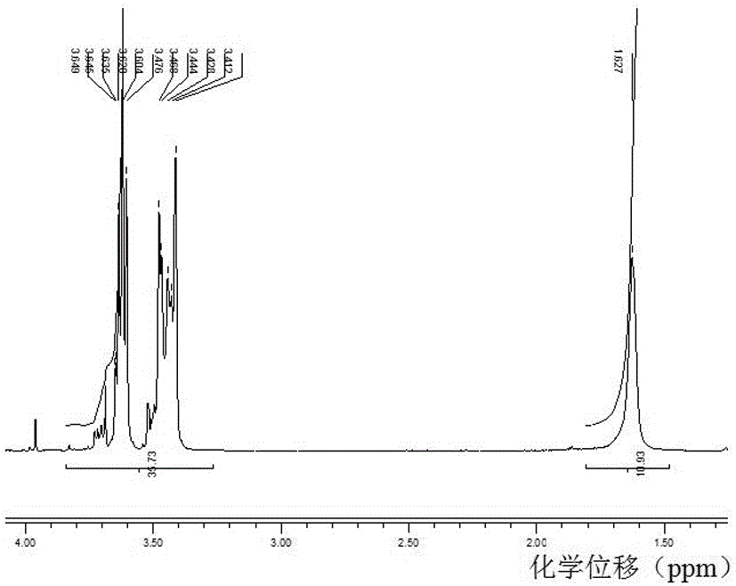 Fluorine-containing polyether glycol and preparation method thereof