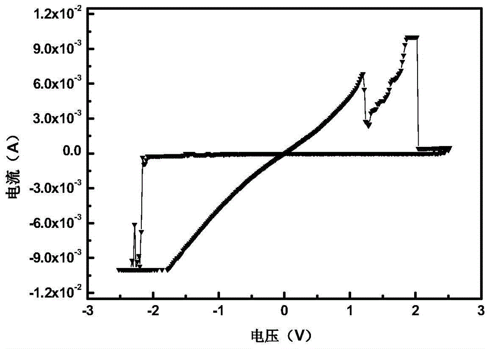 Resistive memory cell and manufacturing method thereof