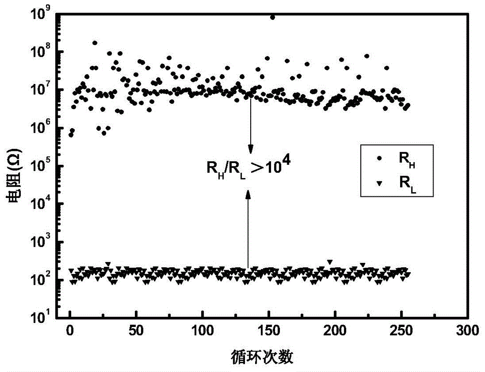 Resistive memory cell and manufacturing method thereof