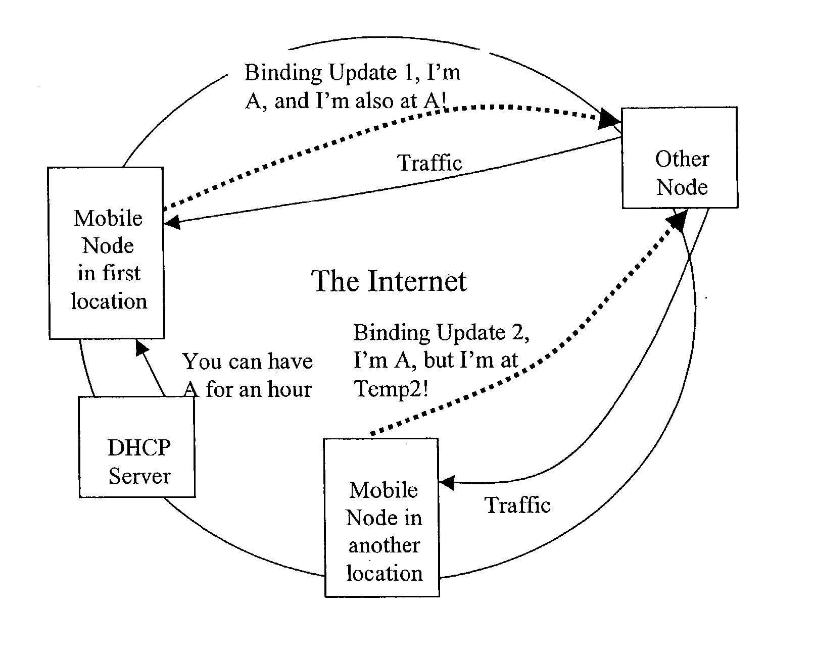 Addressing mechanisms in mobile IP