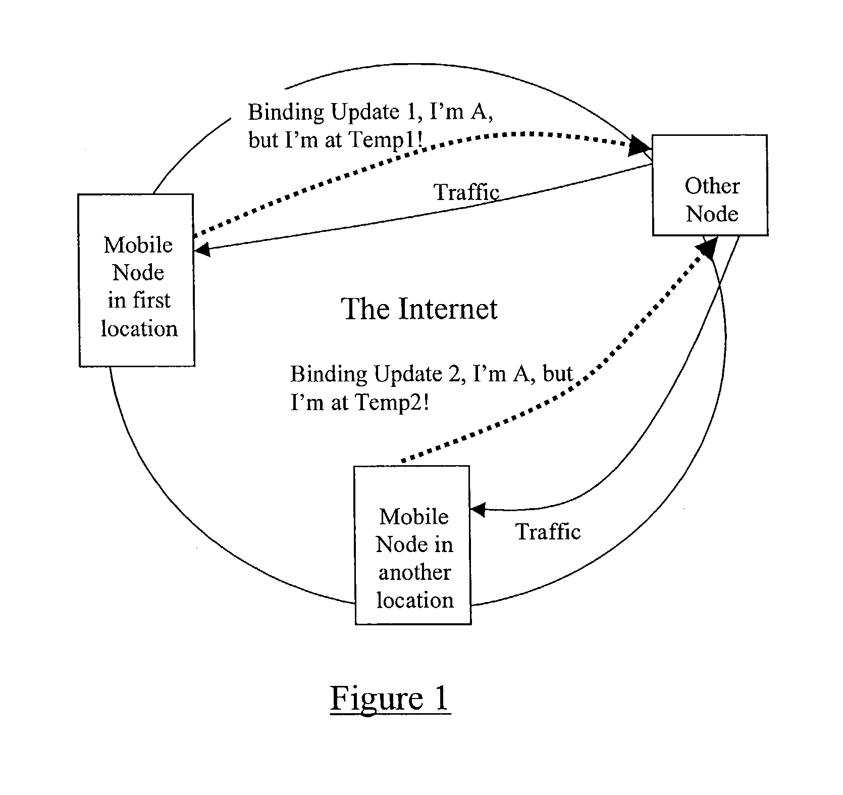 Addressing mechanisms in mobile IP