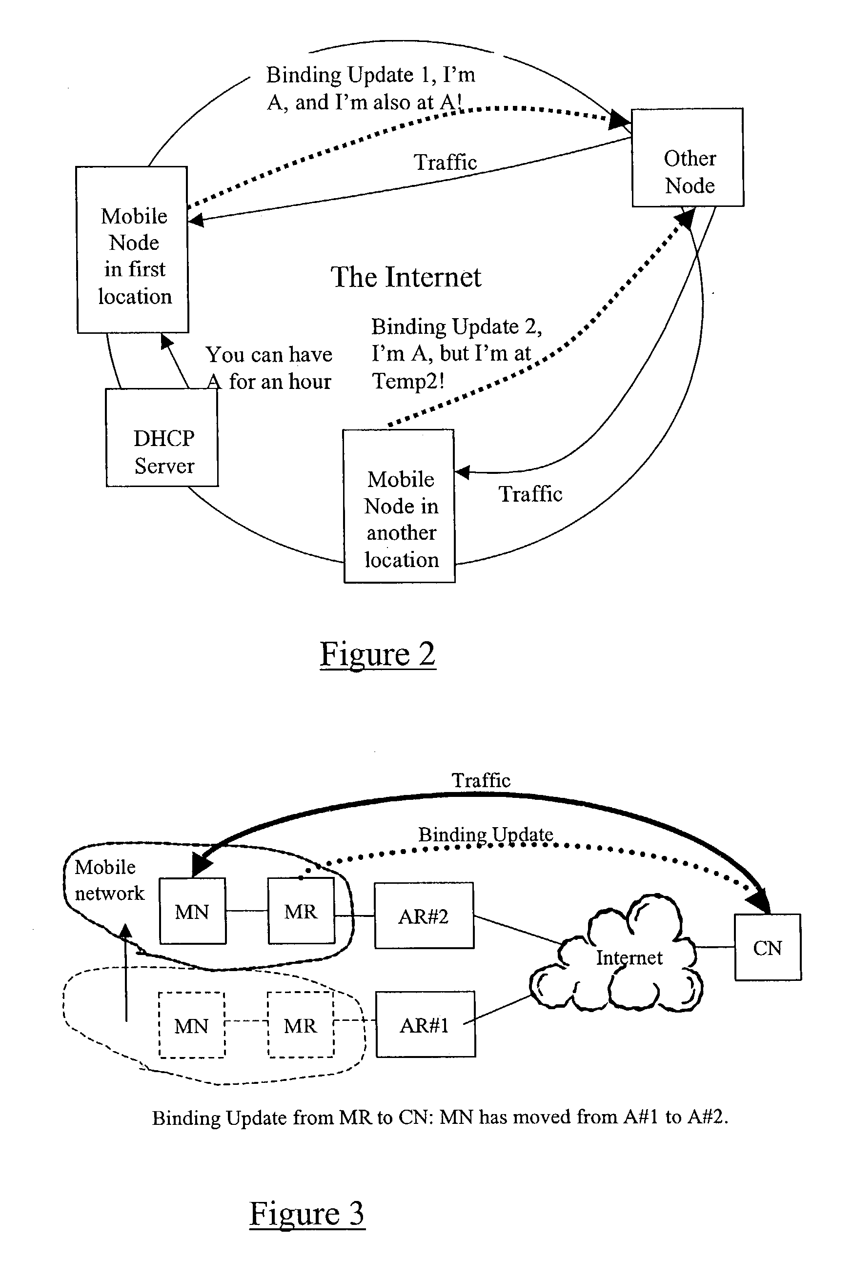 Addressing mechanisms in mobile IP