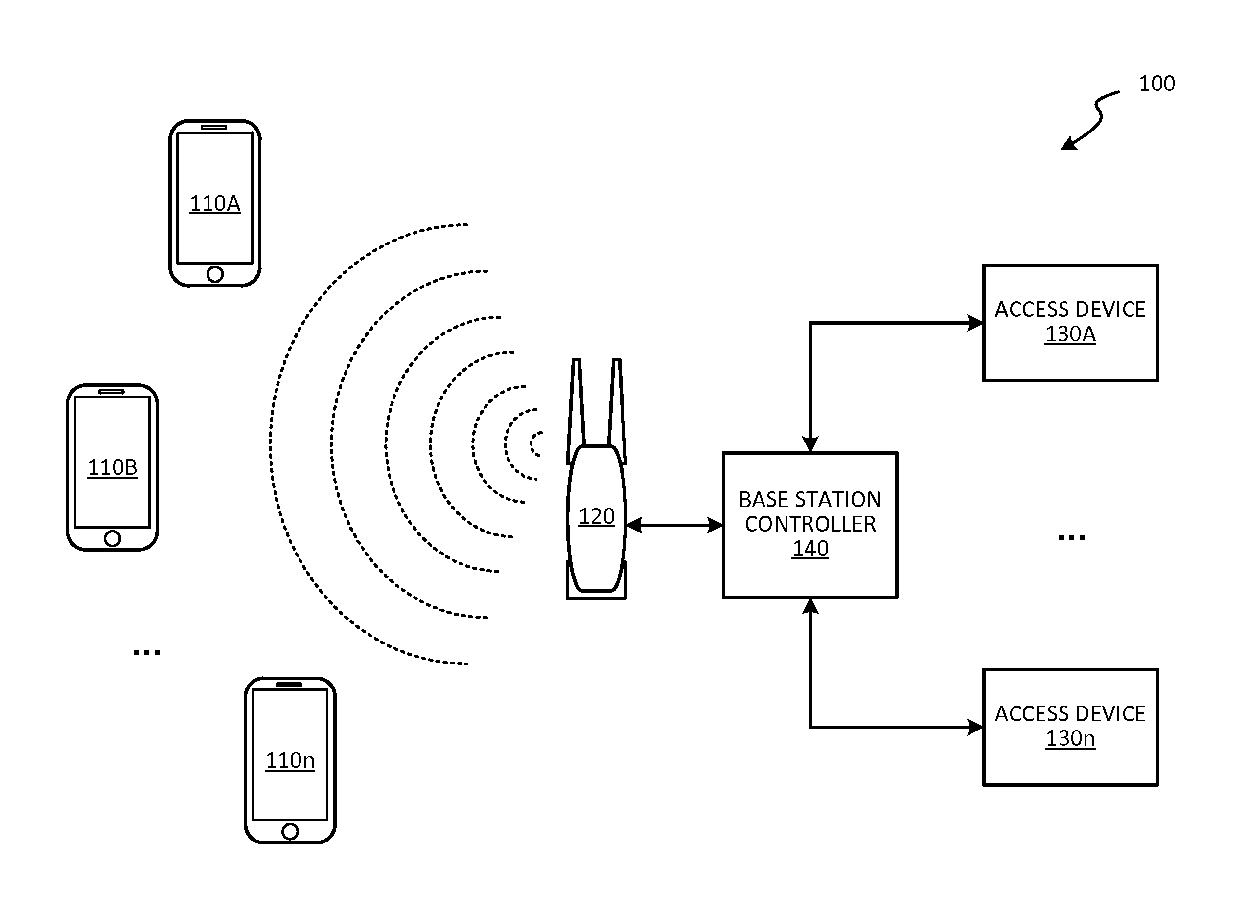 Midrange contactless transactions