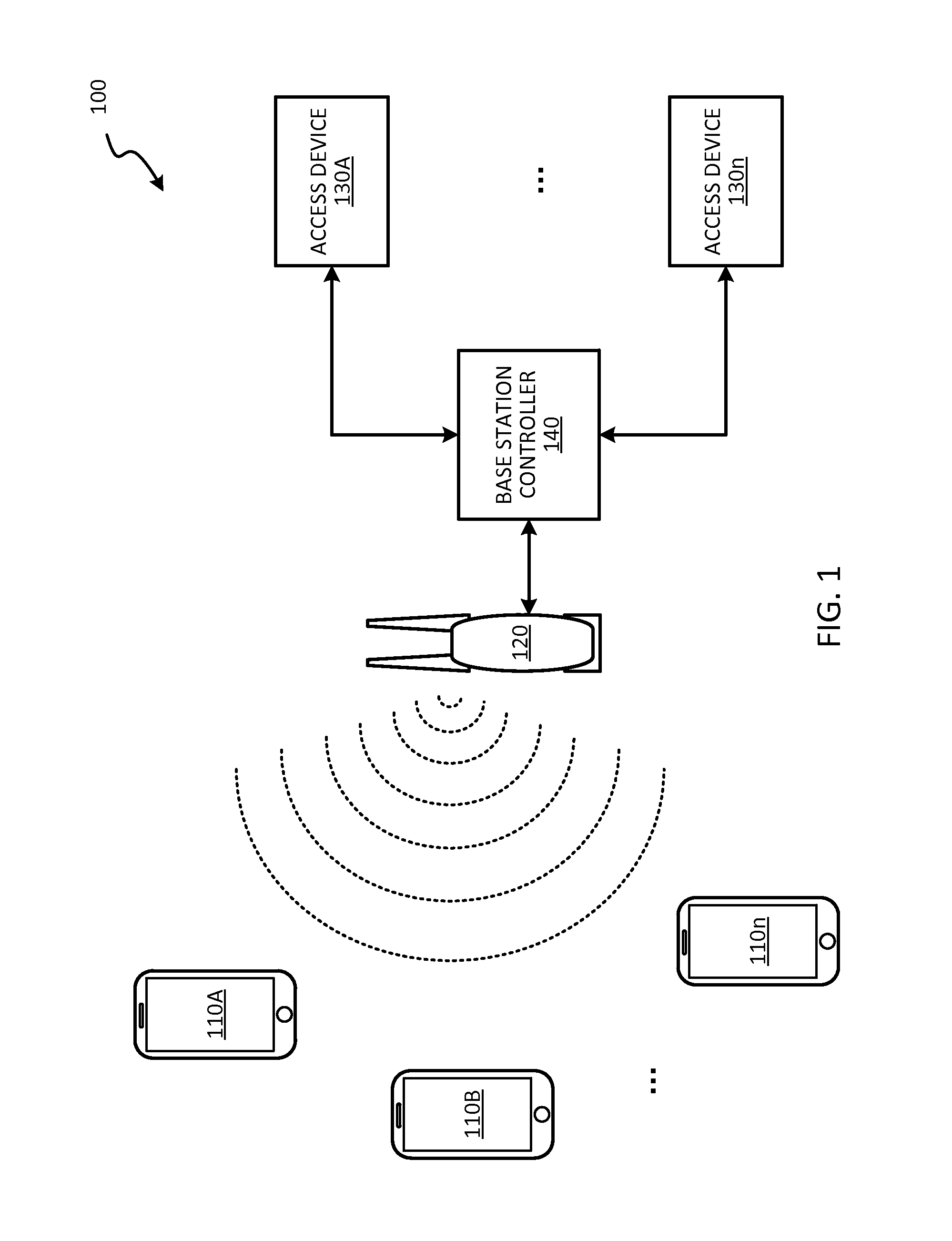 Midrange contactless transactions