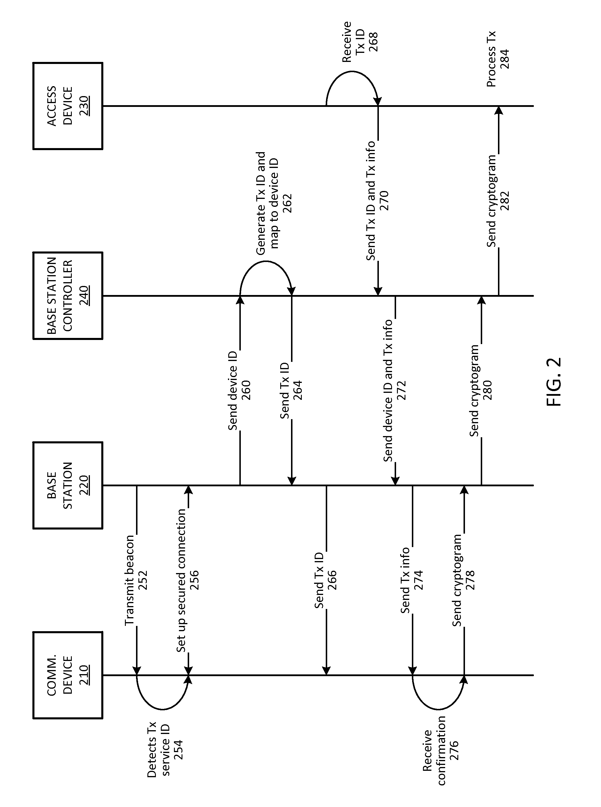 Midrange contactless transactions