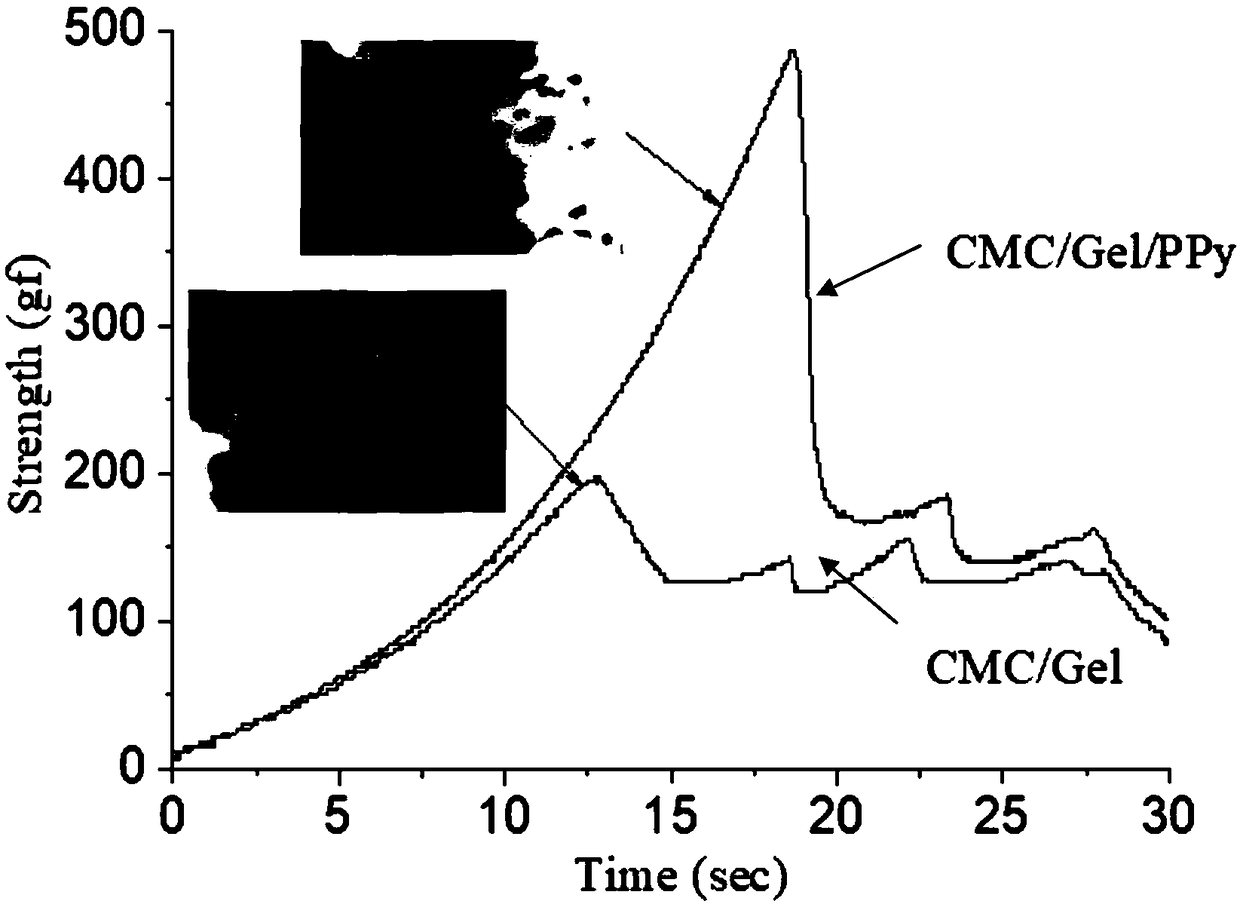 Adsorbent, preparation method and application thereof