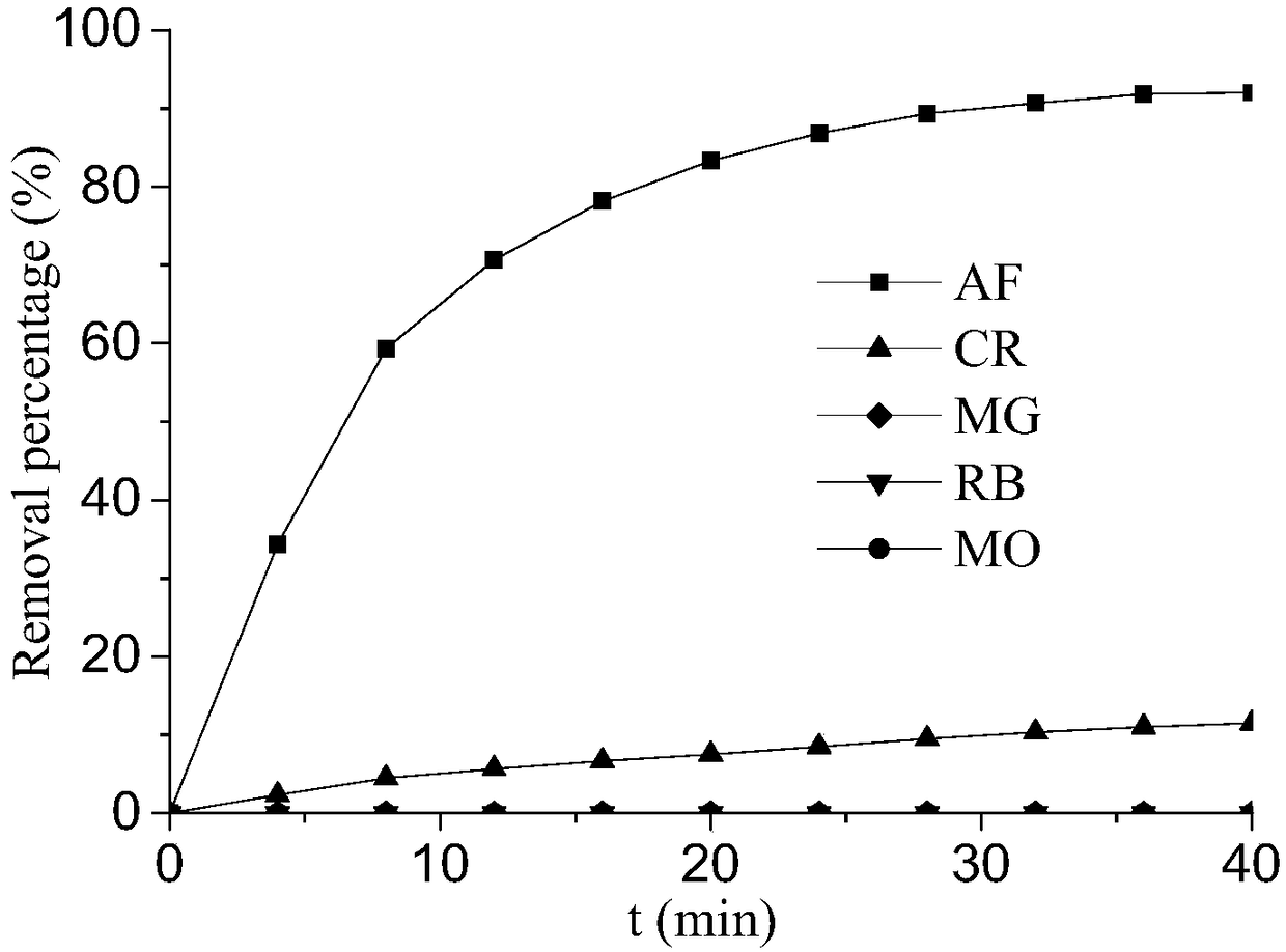 Adsorbent, preparation method and application thereof