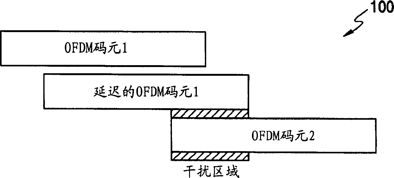 System, modem, receiver, transmitter and method for improving transmission performance