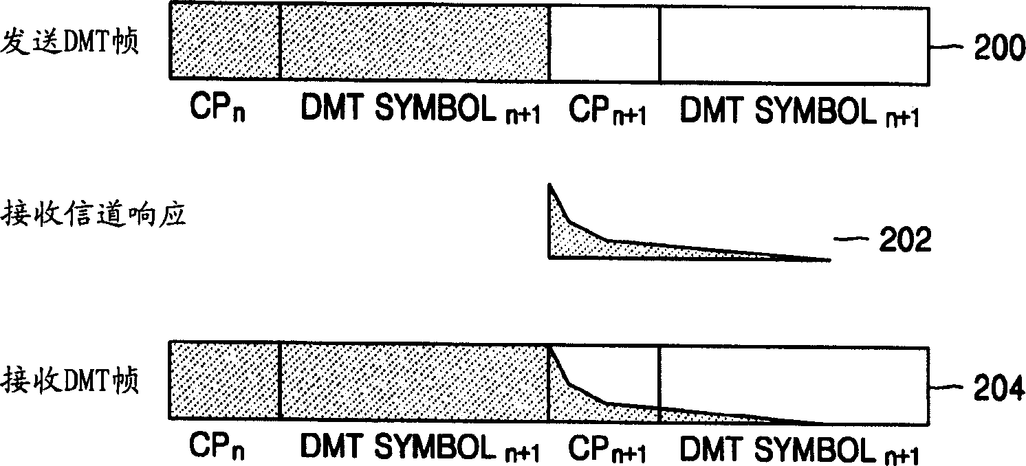 System, modem, receiver, transmitter and method for improving transmission performance