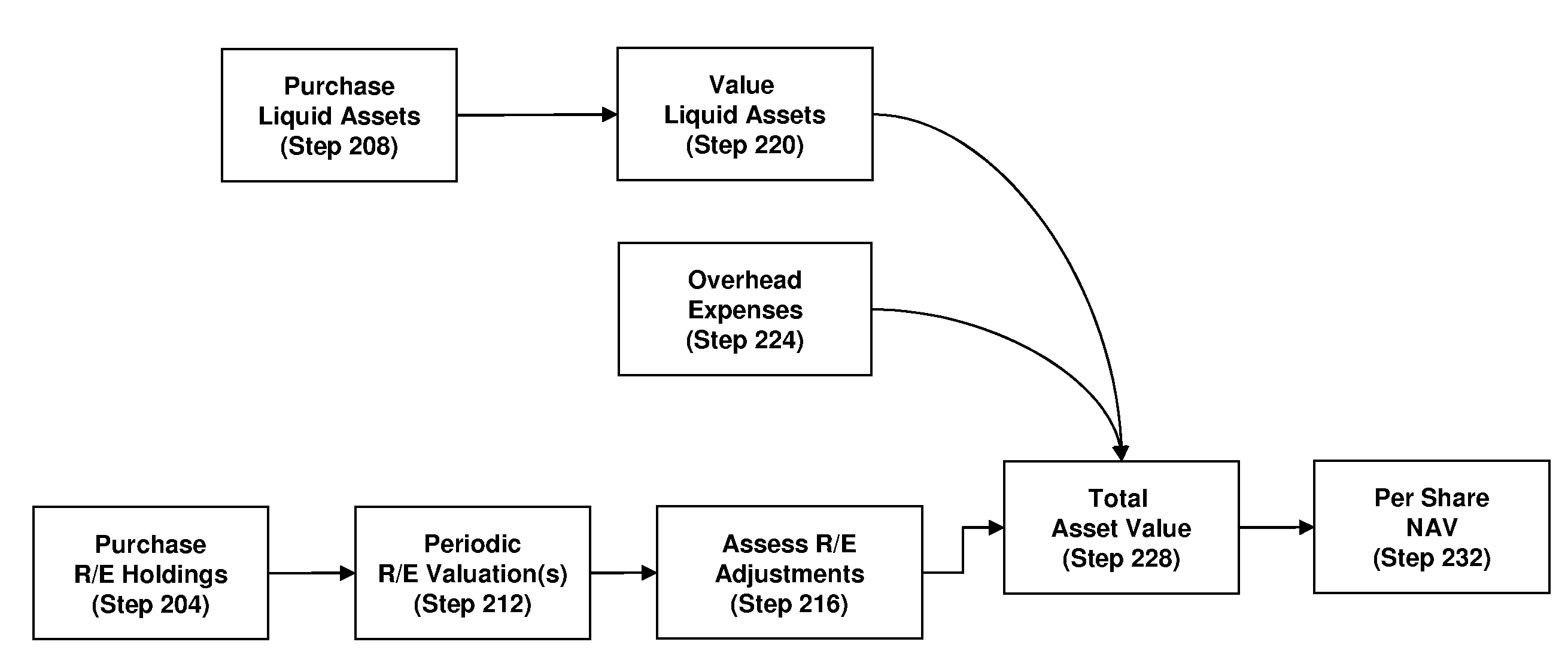 Methods and systems for providing investment opportunities