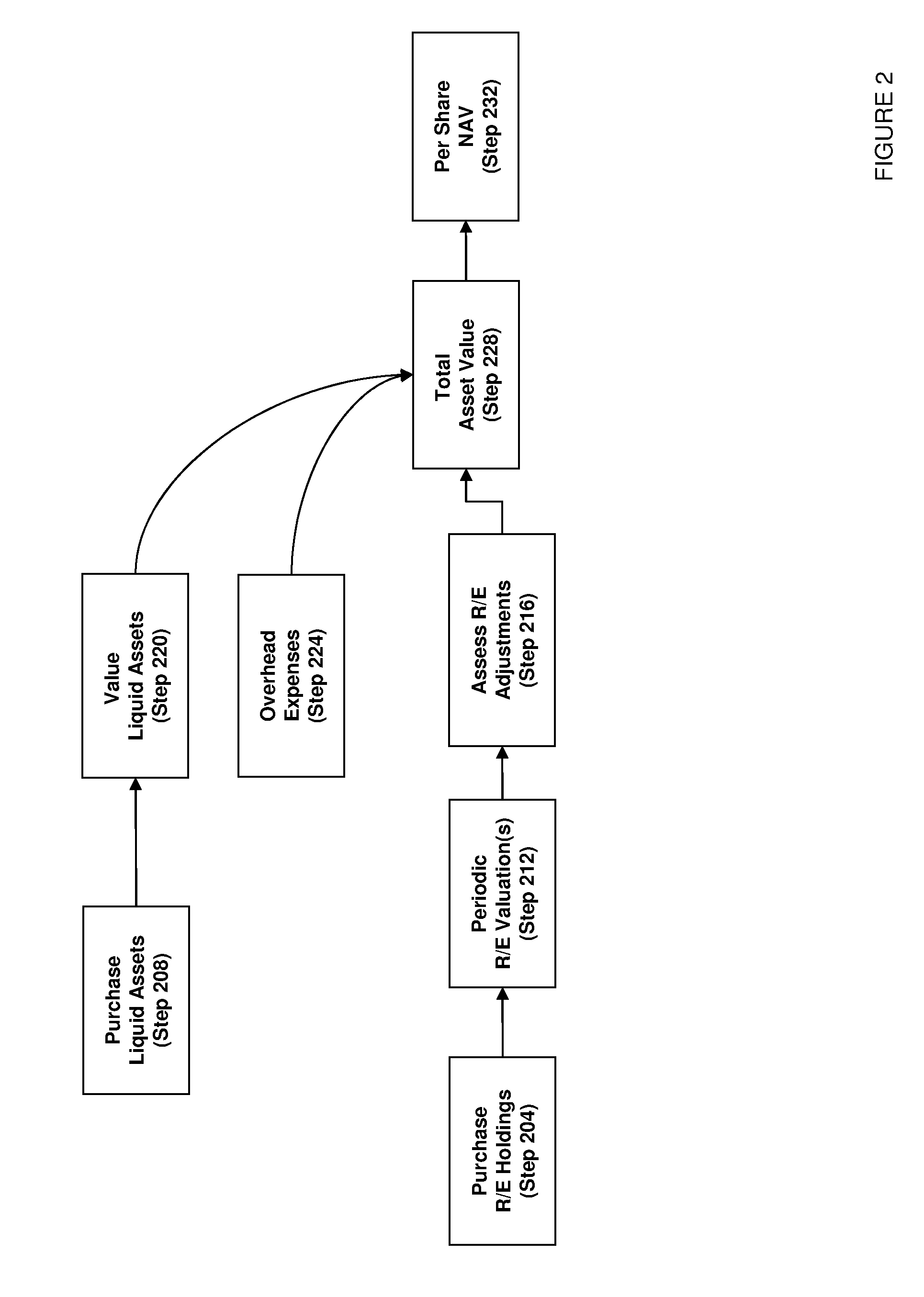 Methods and systems for providing investment opportunities