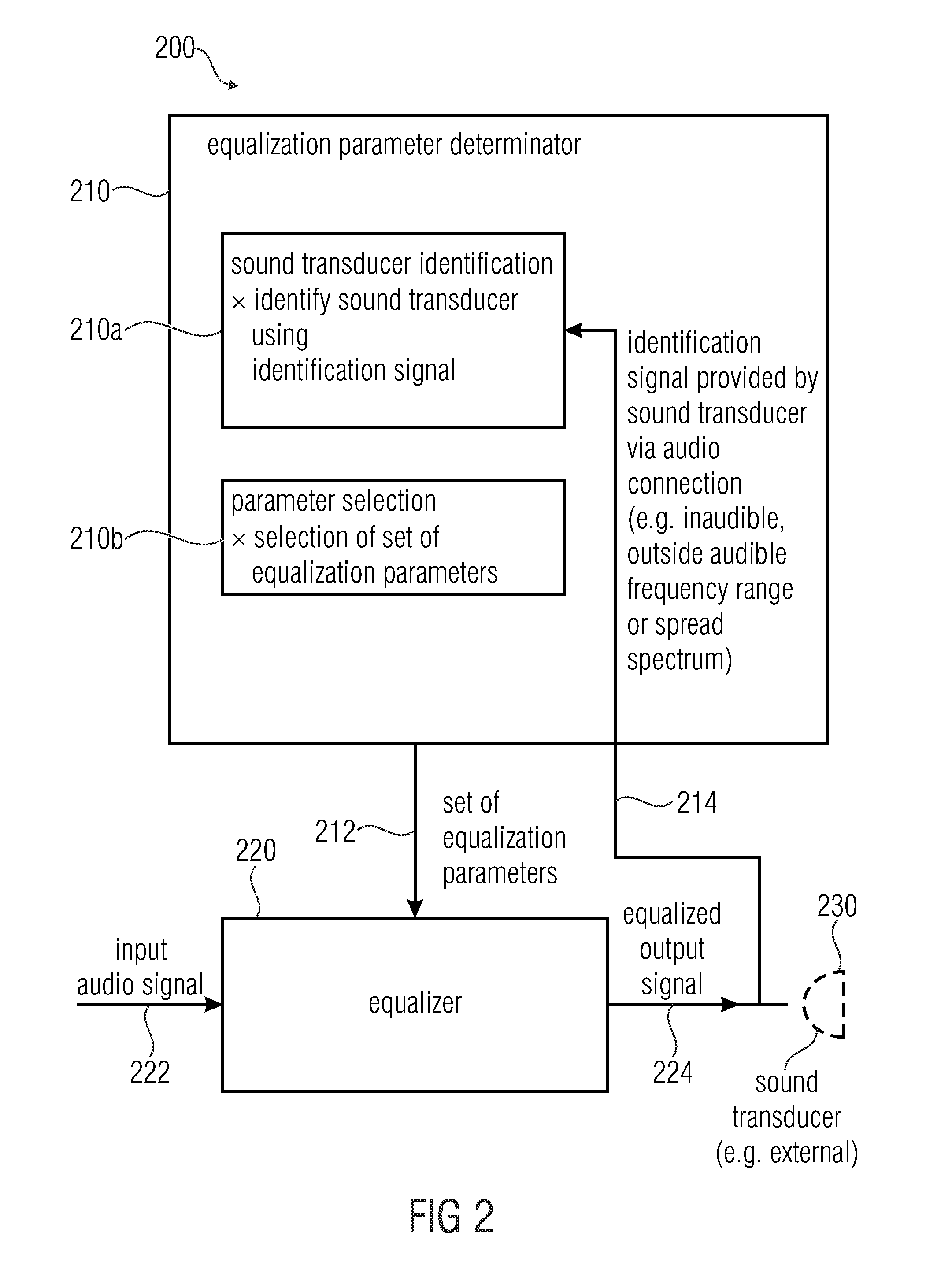 Apparatus for providing an audio signal for reproduction by a sound transducer, system, method and computer program