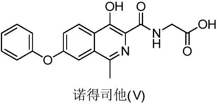 Preparation method of roxadustat