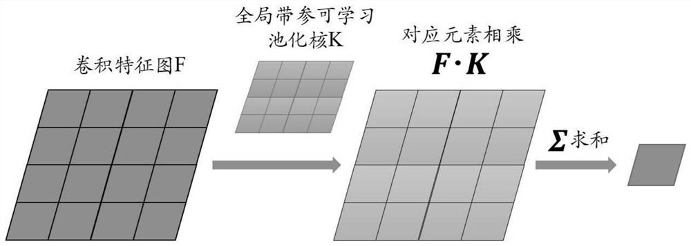 Deep learning image target mapping and localization method based on weak supervision information