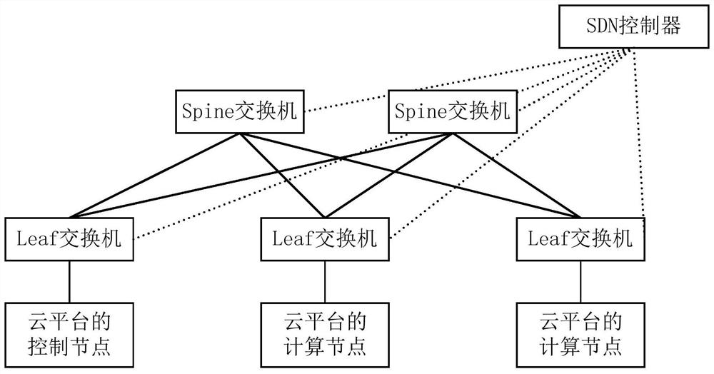 A method, device, and medium for realizing a multi-tenant network in a cloud network environment