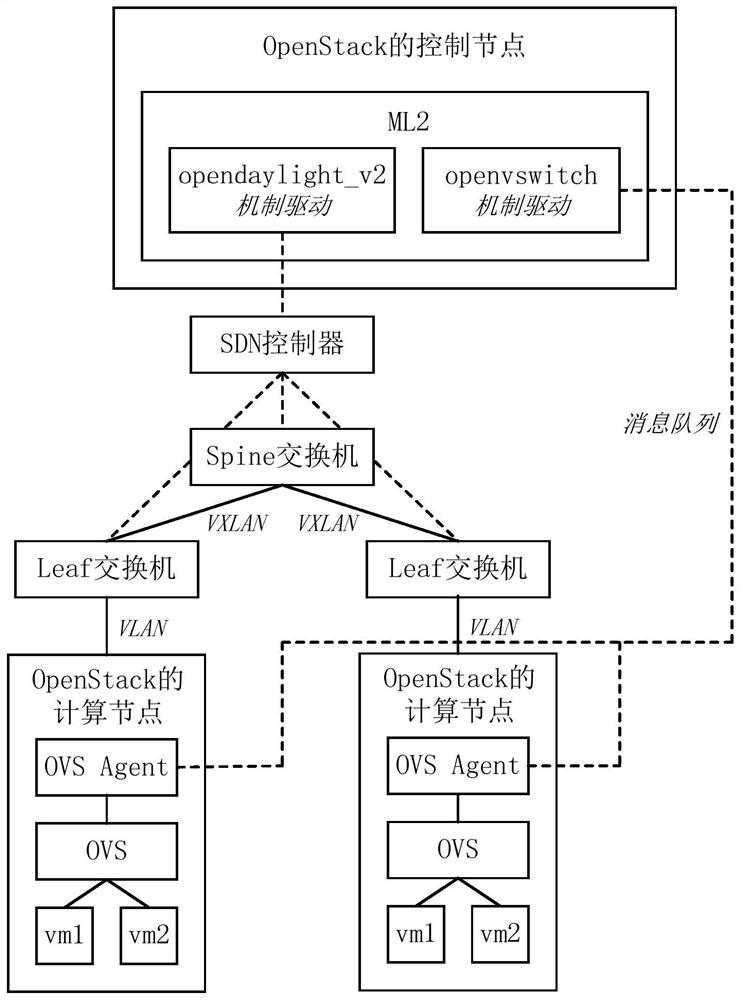 A method, device, and medium for realizing a multi-tenant network in a cloud network environment