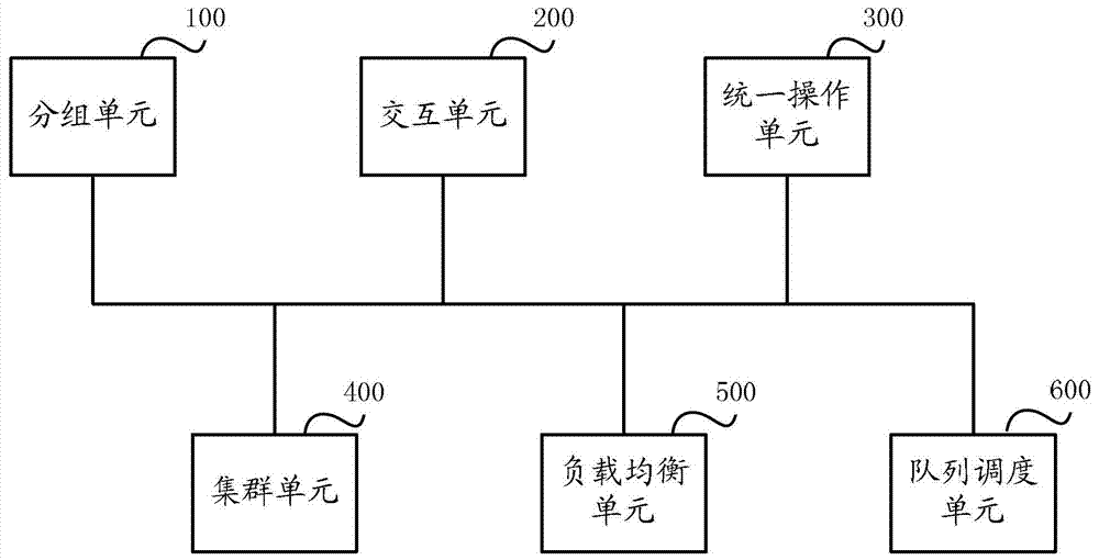 Inter-switch link bundling method, system and switch