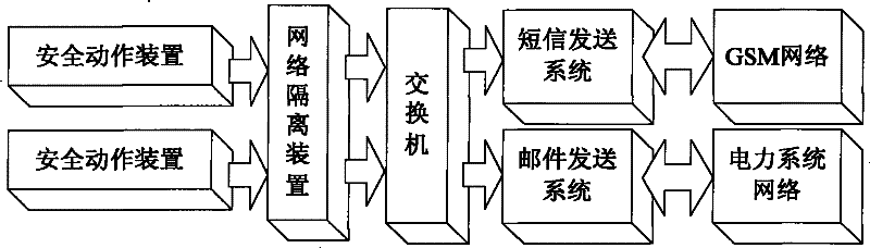 A safety protection method for an intelligent reporting system of a power system safety automatic device