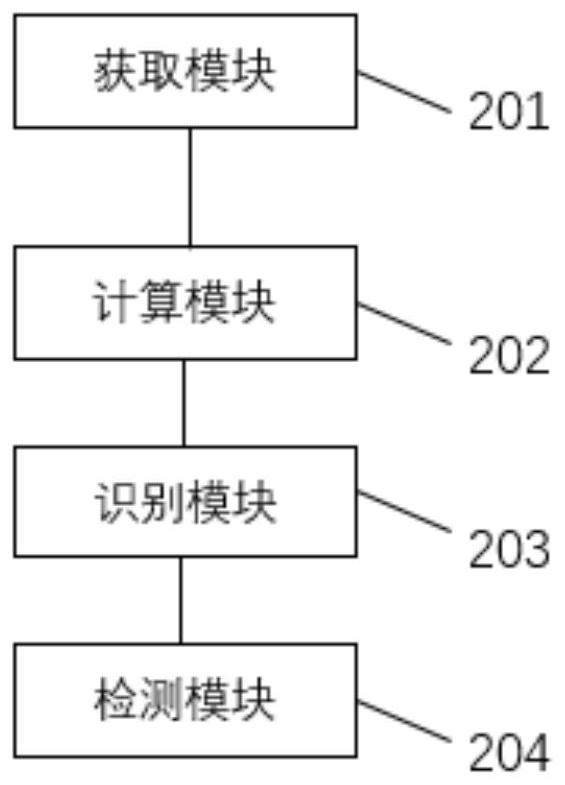 Power load switching point detection method and device