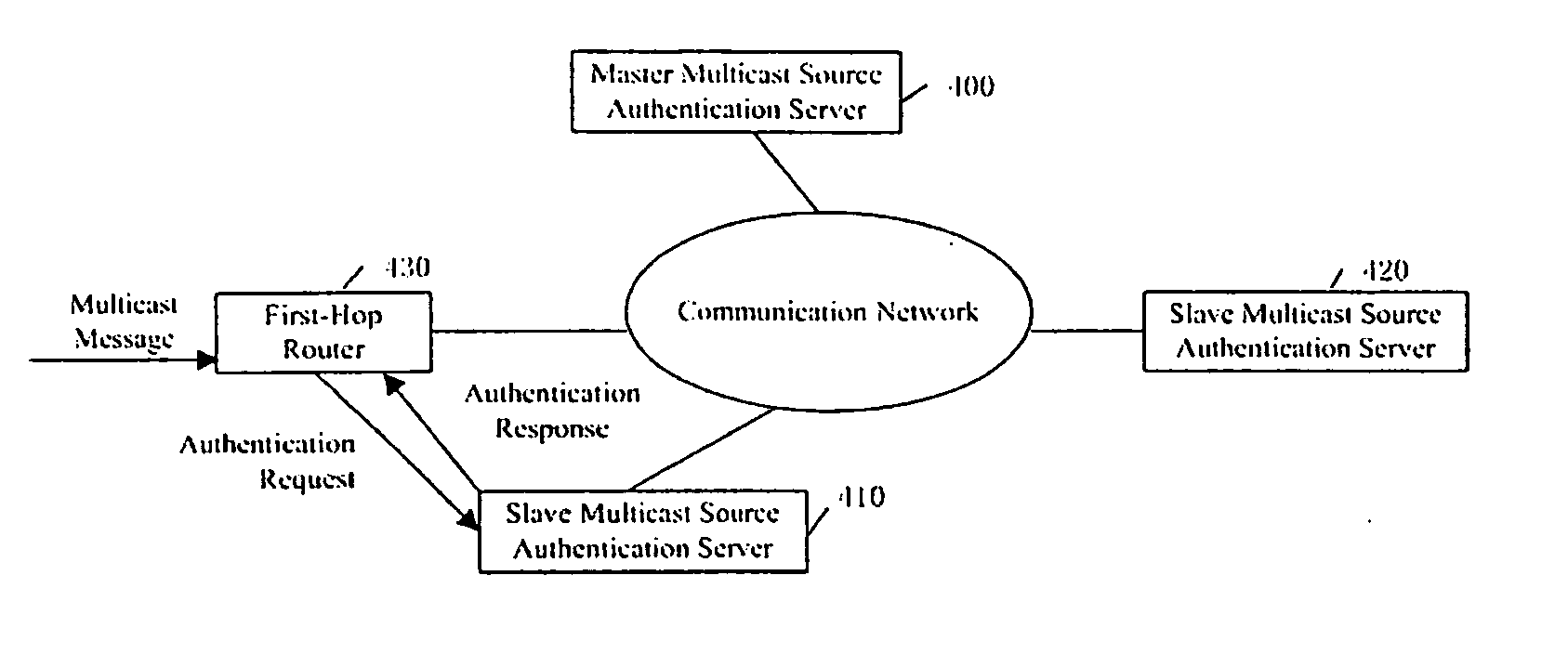 Method and system for controlling the multicast source