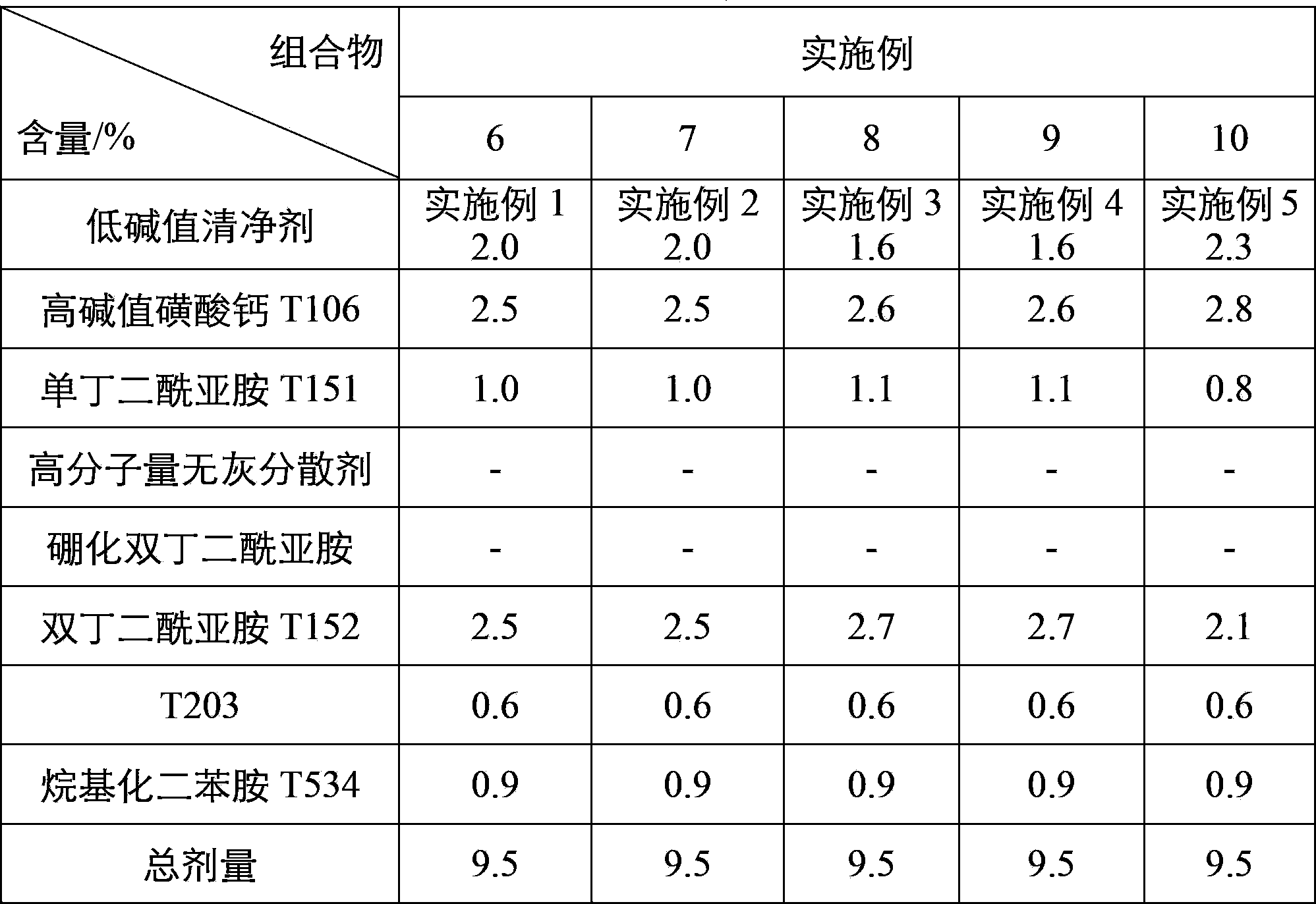 Internal combustion engine lubricating oil composition