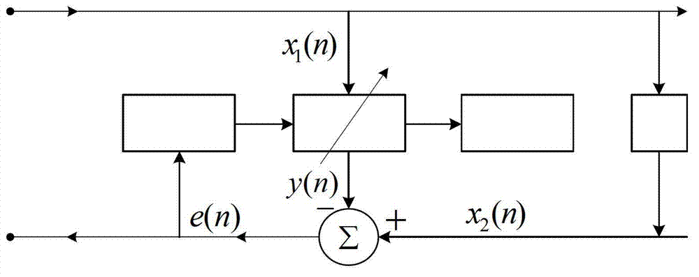 Echo cancelling method based on self-adaptive time delay estimation