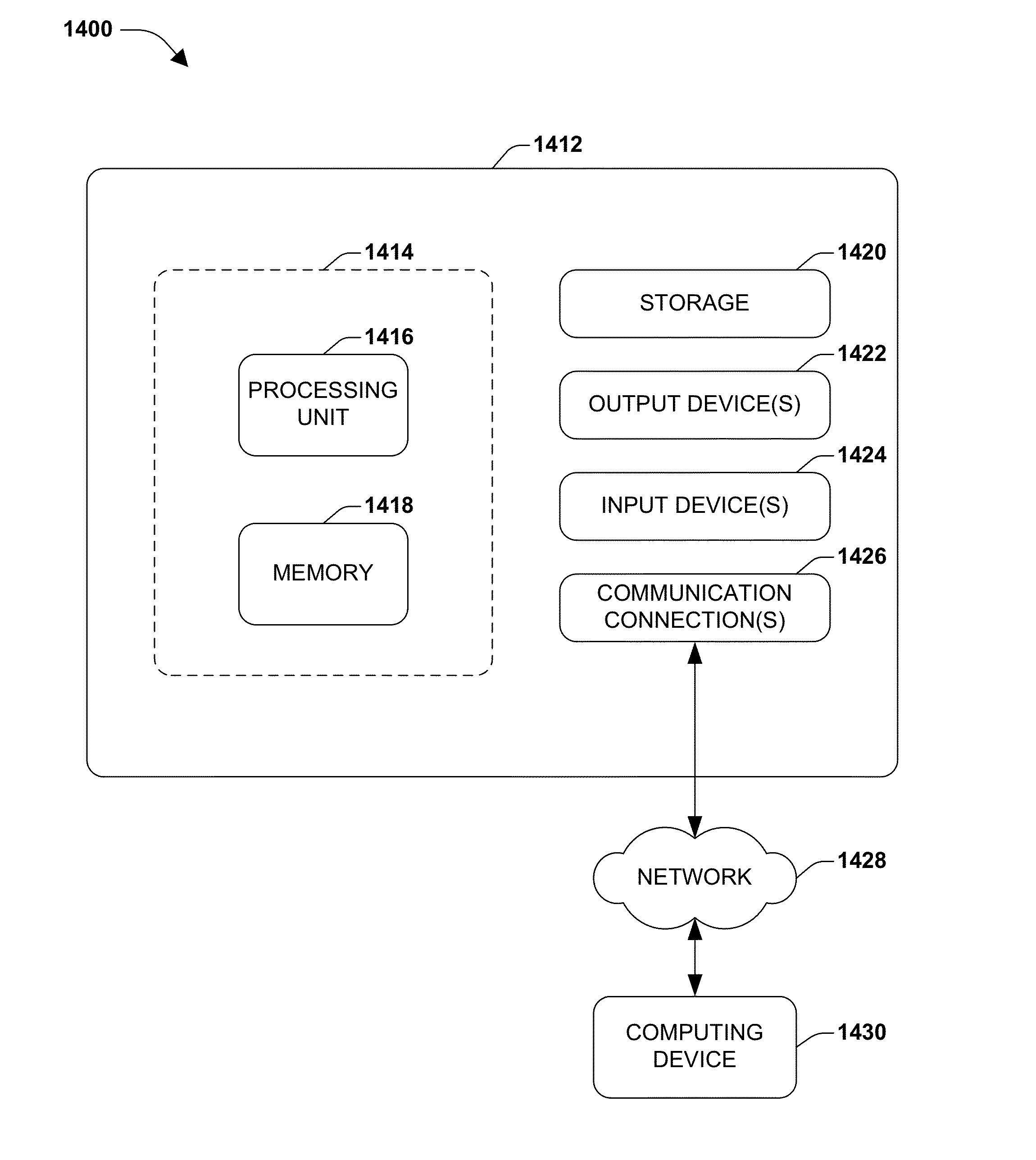 Product design layering