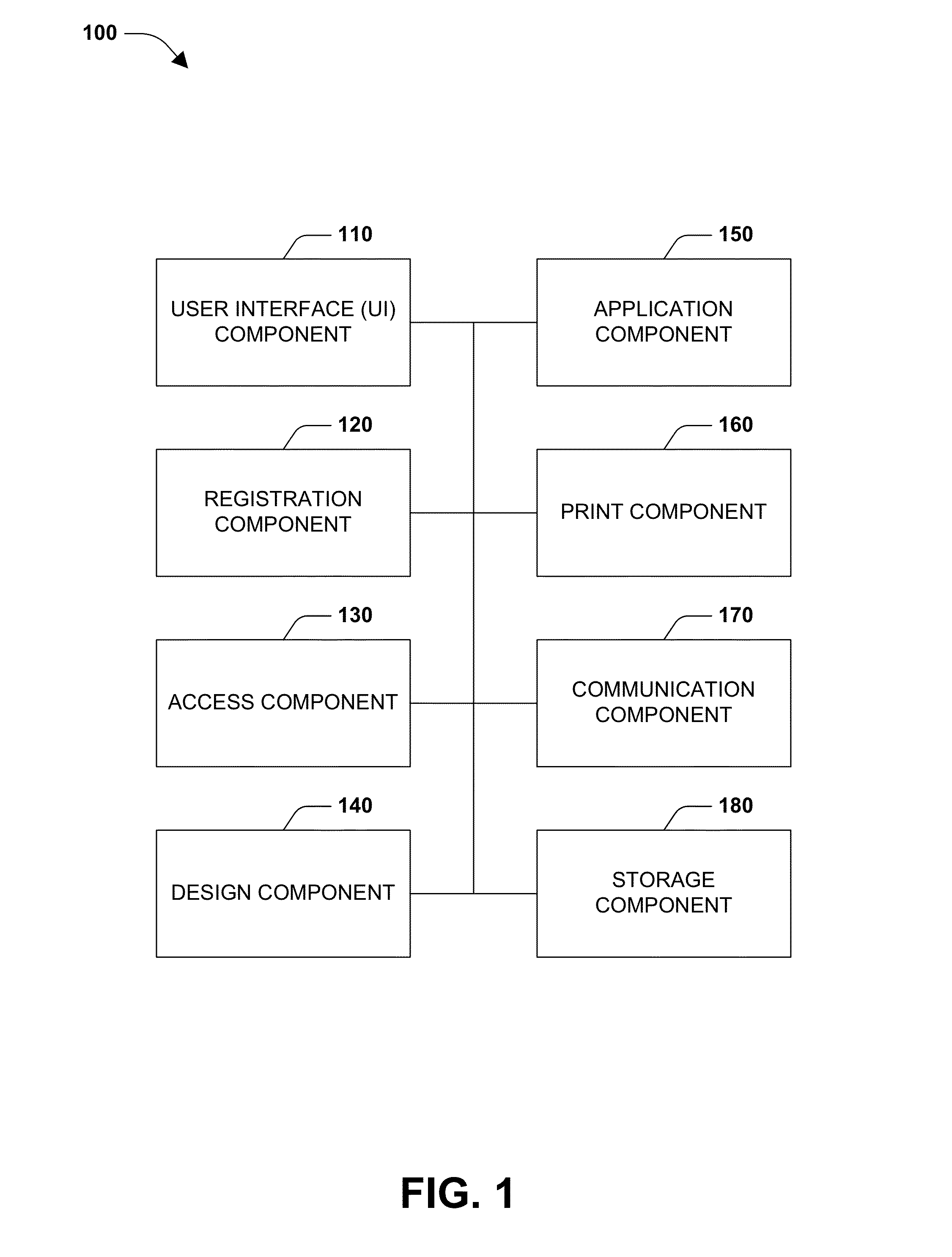 Product design layering