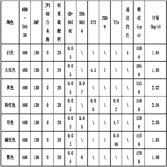 Cashmere wool synthetic leather production method