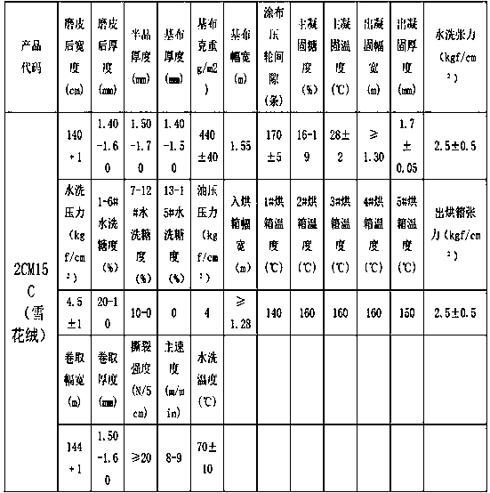 Cashmere wool synthetic leather production method