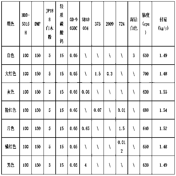 Cashmere wool synthetic leather production method