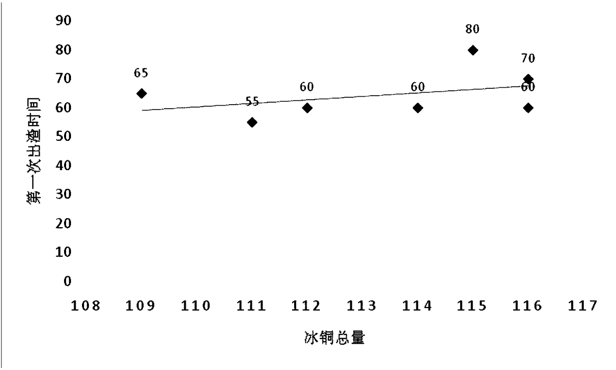 A method for forecasting industrial production process