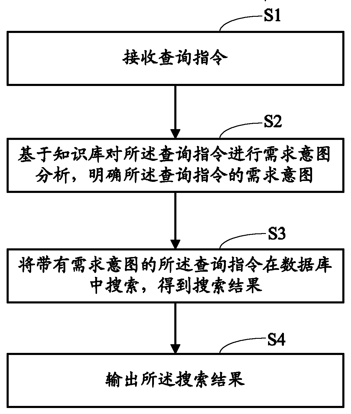 Search method and search engine