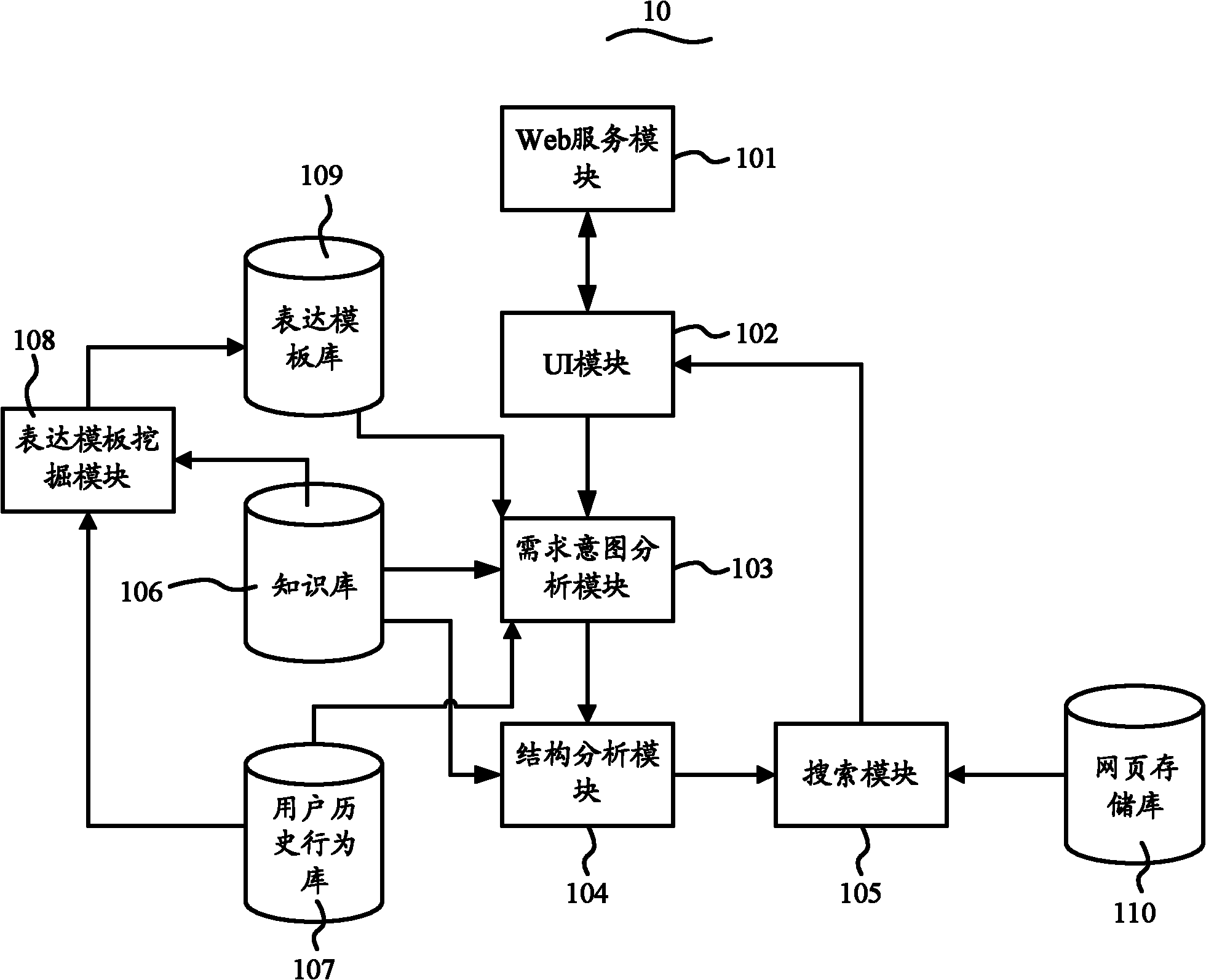 Search method and search engine