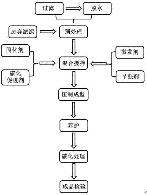 Novel carbonized baking-free brick prepared through marine waste silt and preparation method of brick