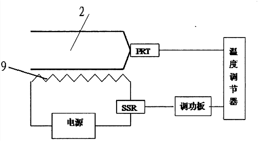 Blackbody radiant source cavity device with calibration accessory