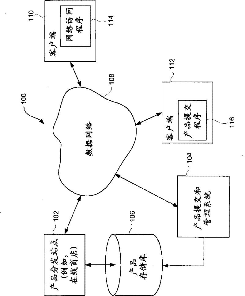 Electronic submission and management of digital products for network-based distribution