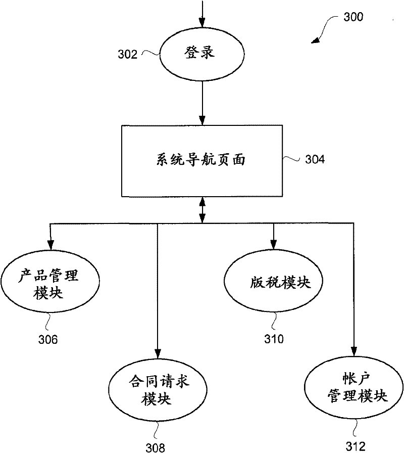 Electronic submission and management of digital products for network-based distribution