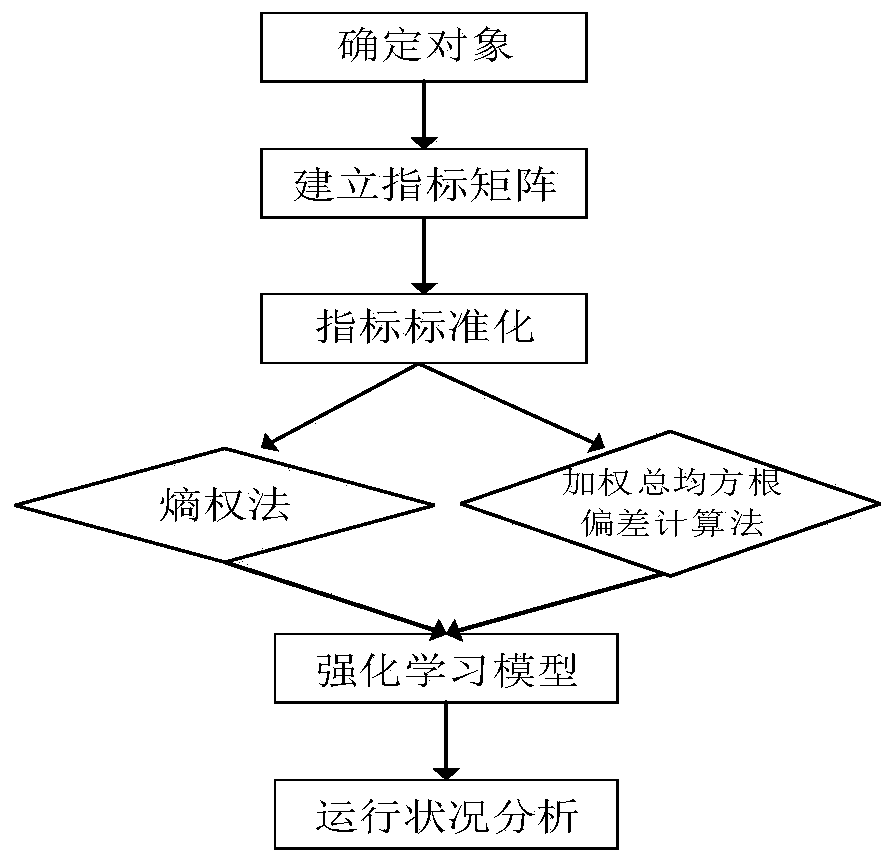 Running condition monitoring method of intelligent vehicle-road system