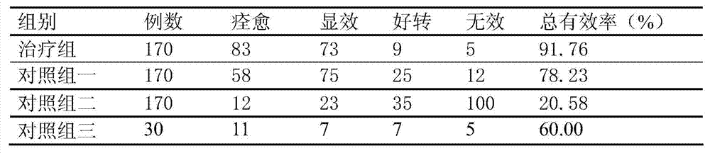 Traditional Chinese medicine composition with functions of soothing liver and maintaining beauty