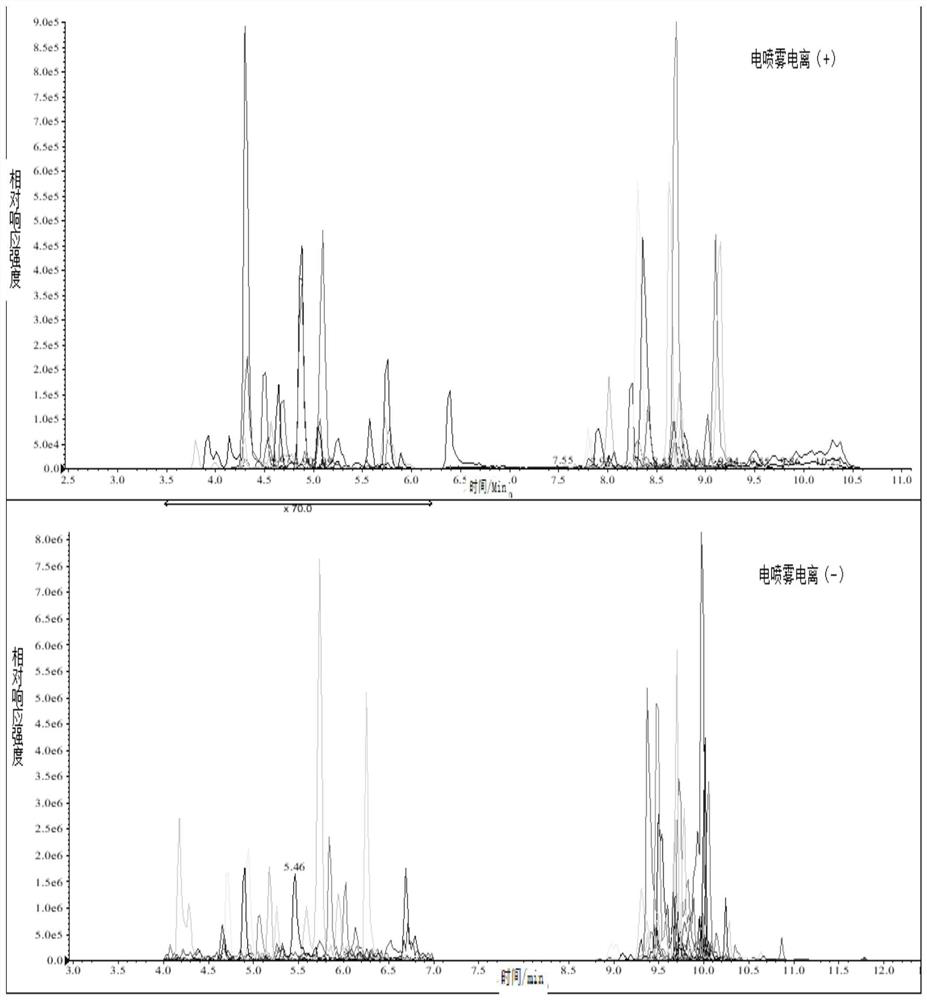 Detection method and application for high-abundance and low-abundance class phospholipid compounds in cells