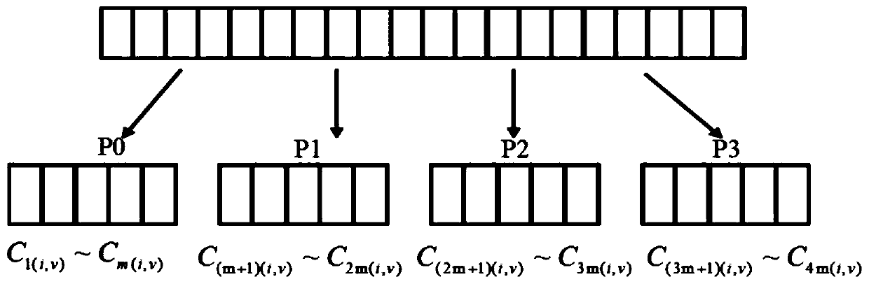 Rate theory parallel simulation method for vacancy and interstitial evolution of reactor key material